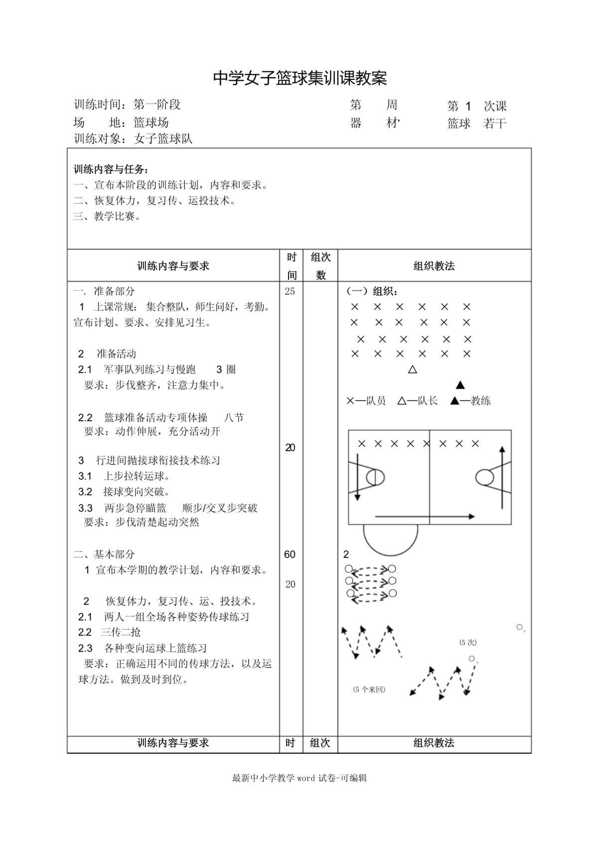 女性篮球运动员的未来训练重点